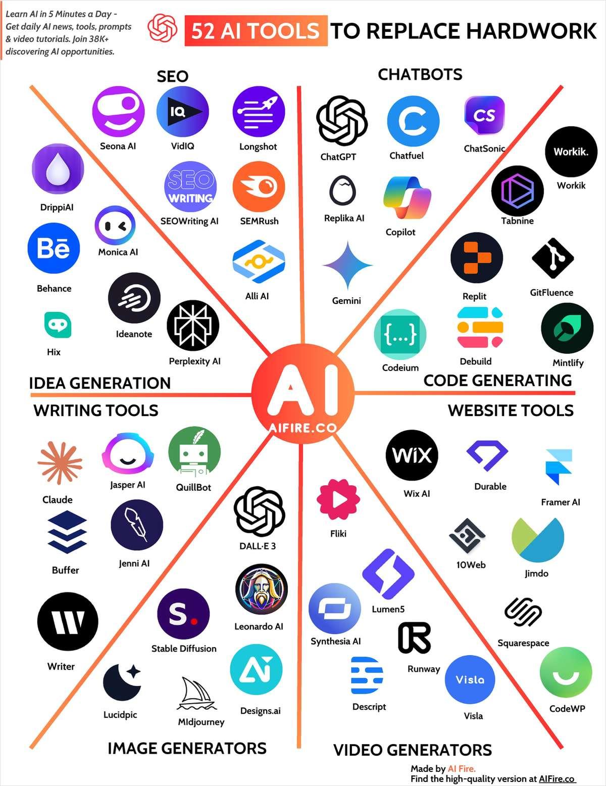 Utilizing AI for‌ Data-Driven Decision Making