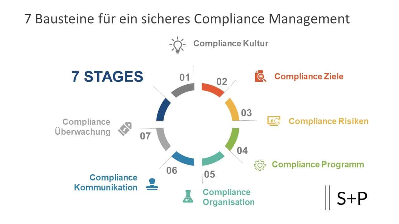 Regularly Updating Your⁣ Tax Compliance Knowledge and Resources