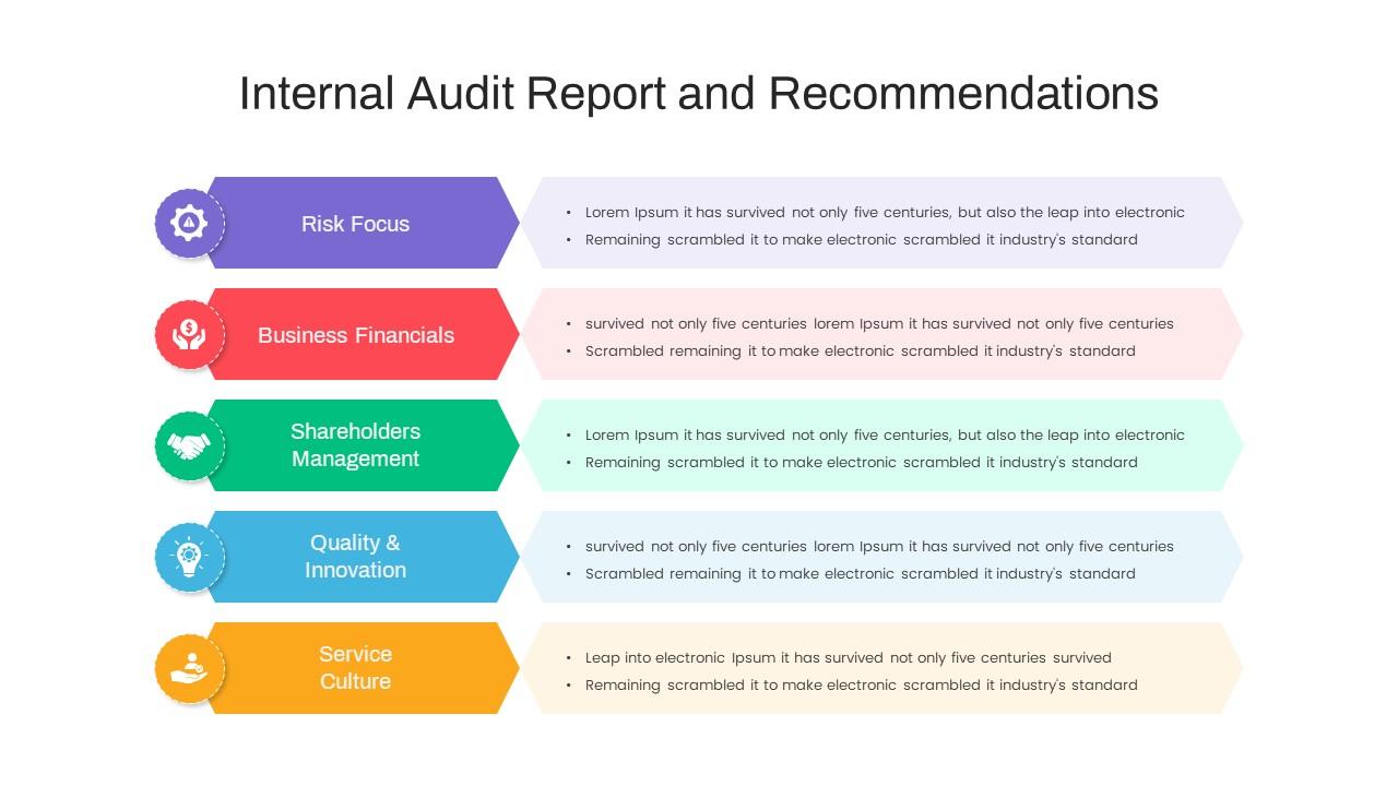 Taking Action: Implementing Recommendations from Your Audit