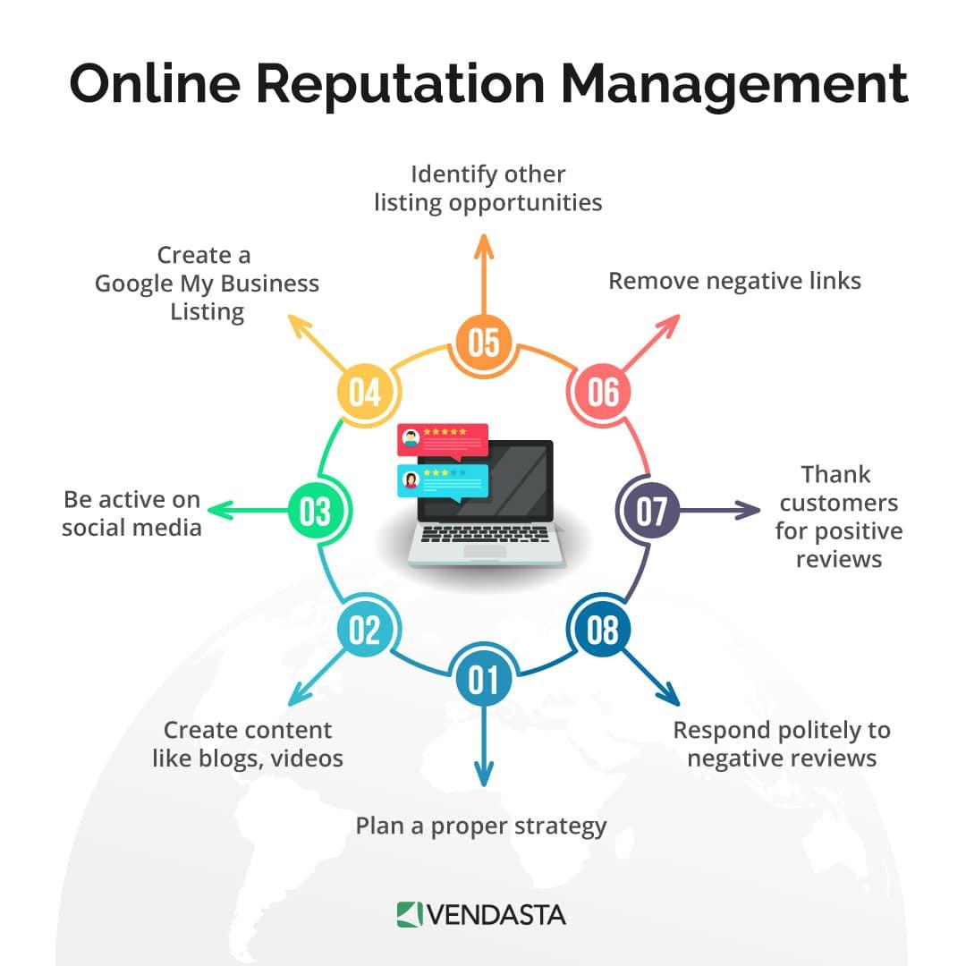 Key Features to Look ‌for in Top Reputation Management Tools