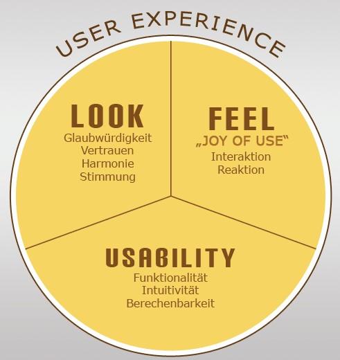 User Experience: Navigating Bluehost and DreamHost Interfaces