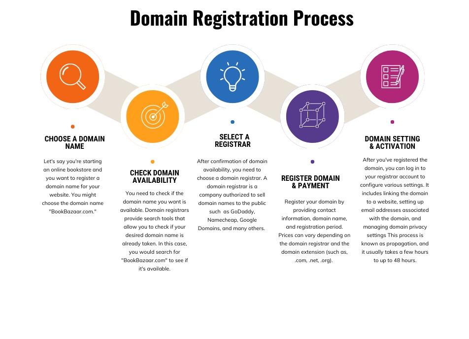 Final⁣ Thoughts: ⁣Making the‌ Best​ Choice for Your Domain