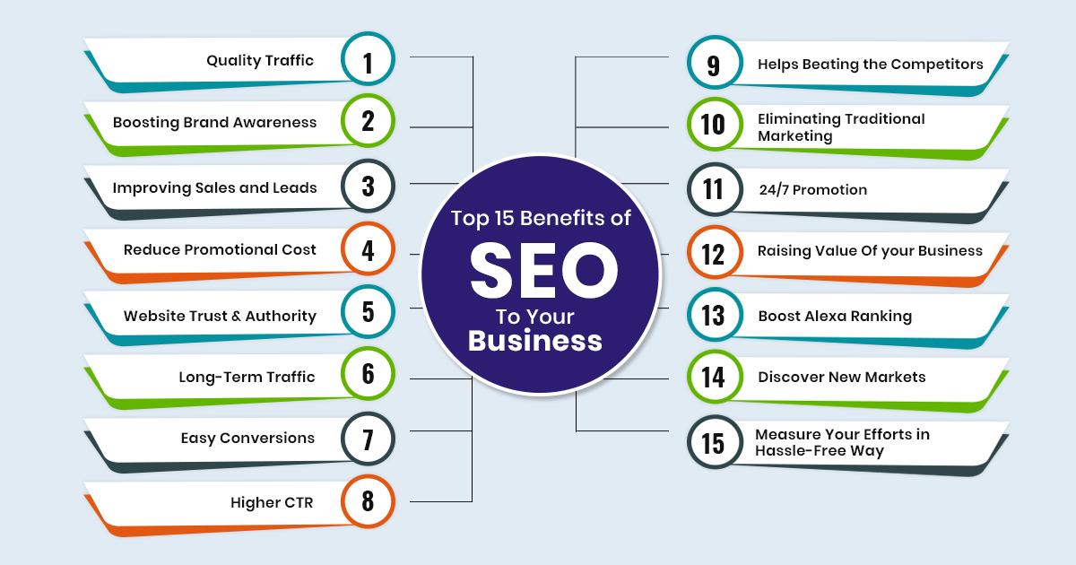 SEO Benefits: How Bluehost Can Boost Your Online Visibility