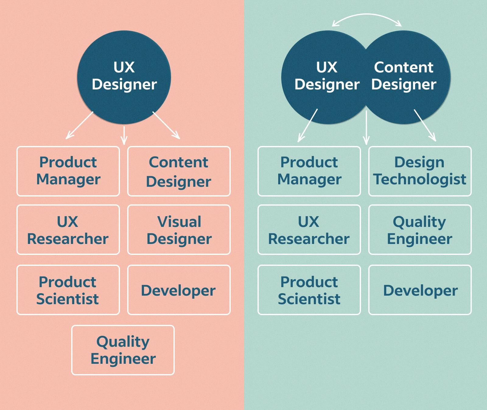Why ​Collaboration is Key‍ in UX/UI Success