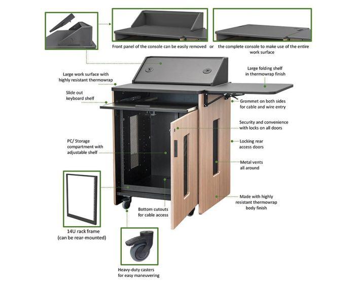 Understanding the Core Features of Podium and Birdeye