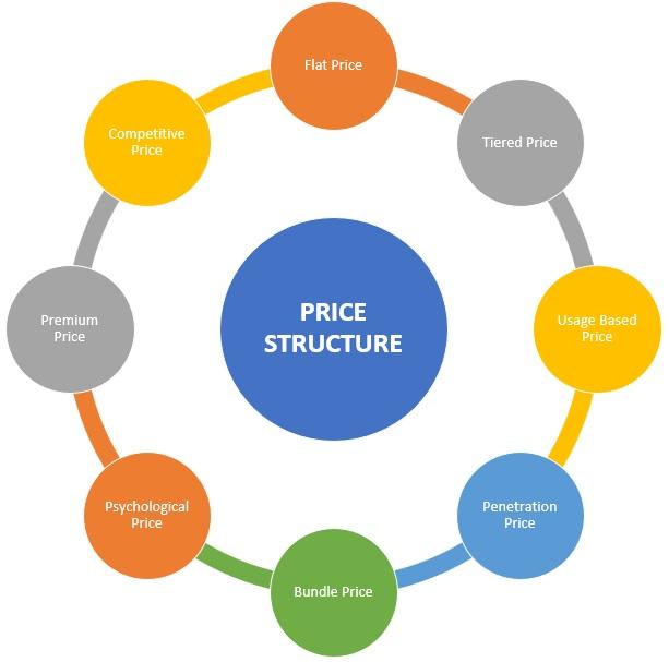 How Pricing Structures Can​ Impact⁢ Your Decision