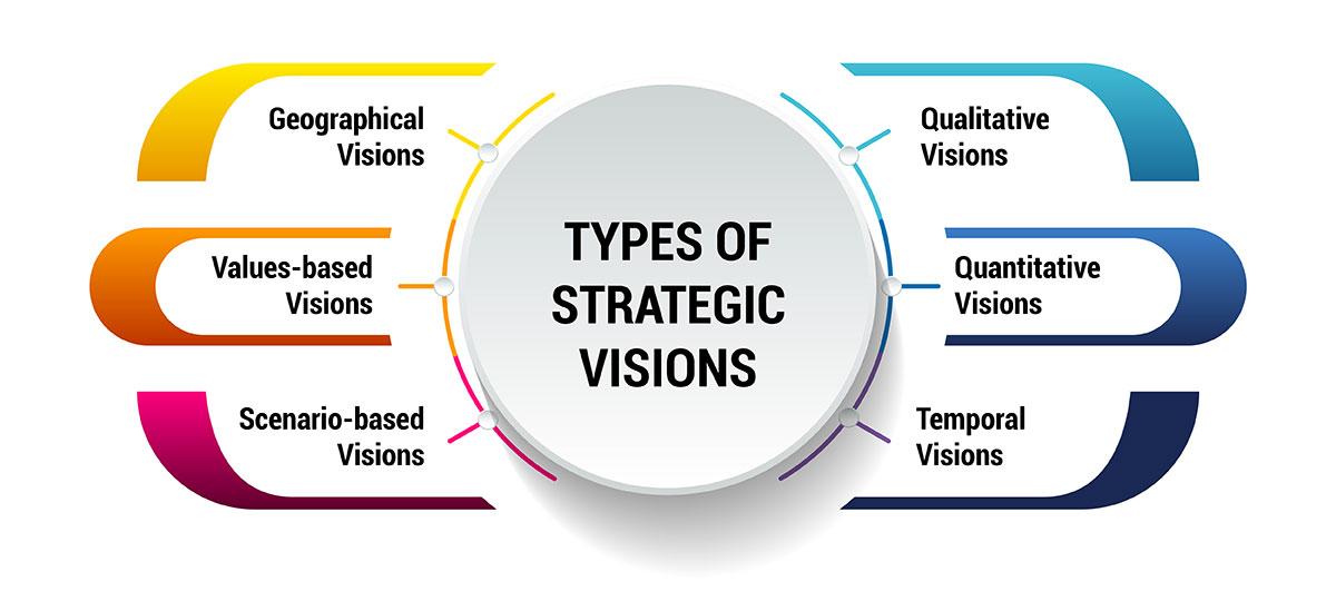 The Path⁤ Forward: Sustaining Growth Through Strategic ⁣Vision
