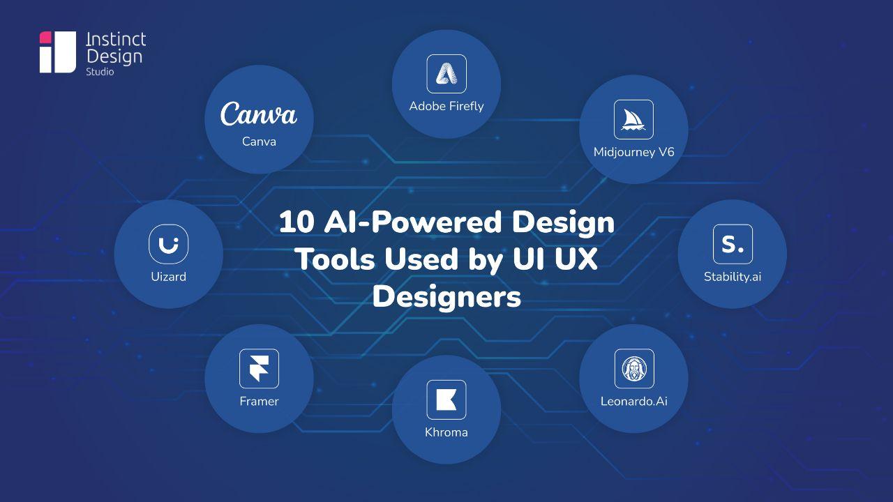 Unleashing Creativity:​ AI-Powered Design Tools for⁣ Innovative⁢ Branding