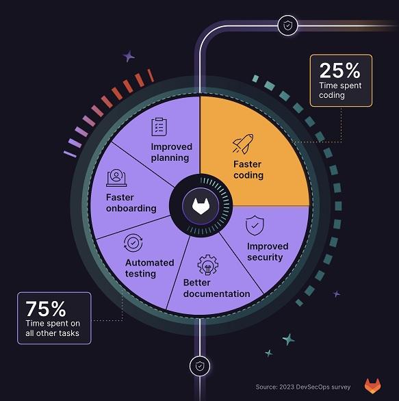 Maximizing Efficiency and Accuracy⁣ with AI Code Detection
