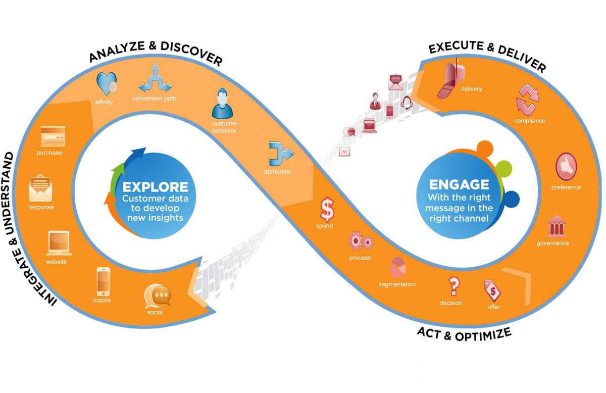 Measuring Success:⁣ Key Metrics to Track Your Data-Driven Efforts
