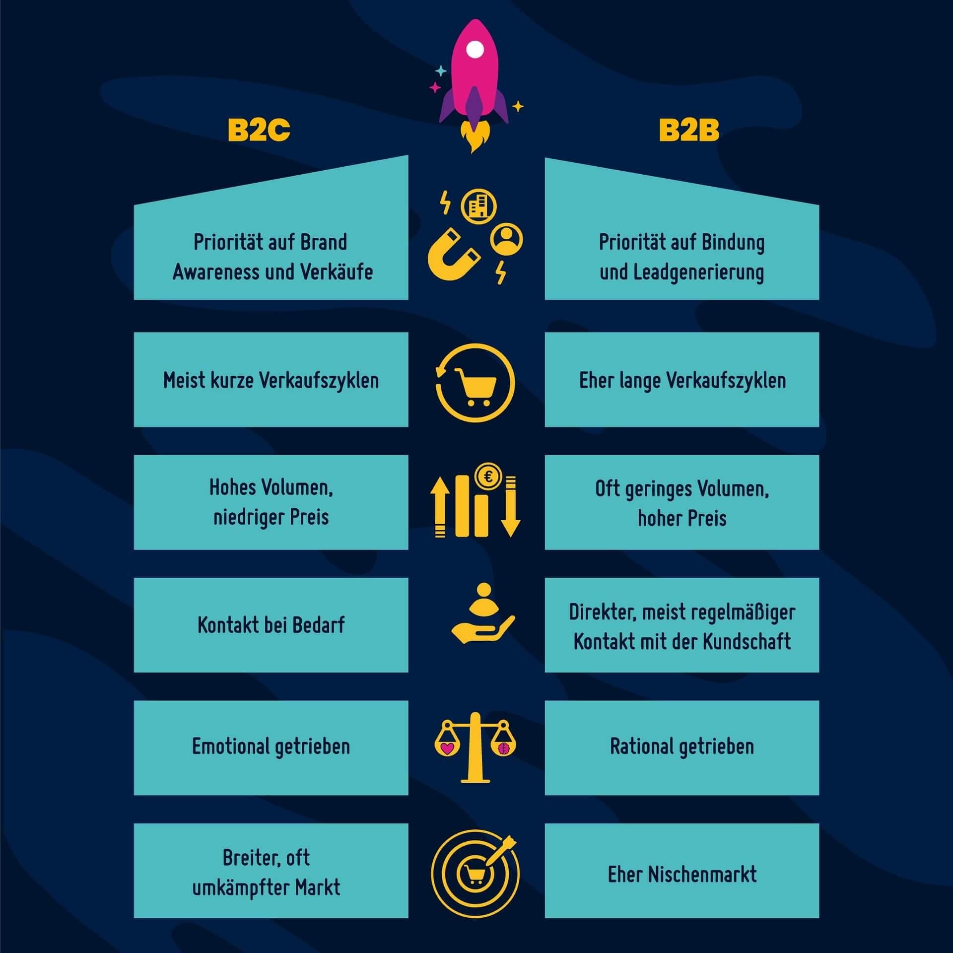 How B2B Marketers Can Unearth Gold from Public Data