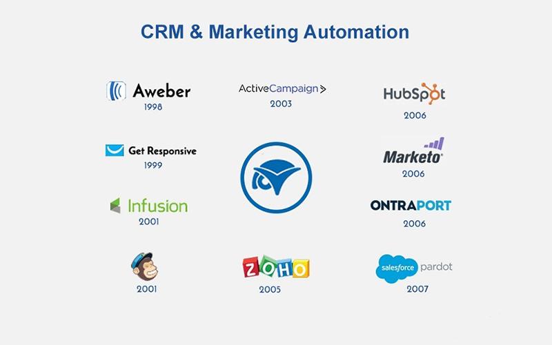 6+ Top Marketing Automation Software