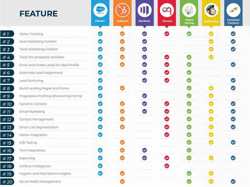 Comparative Analysis⁢ of Features and Pricing