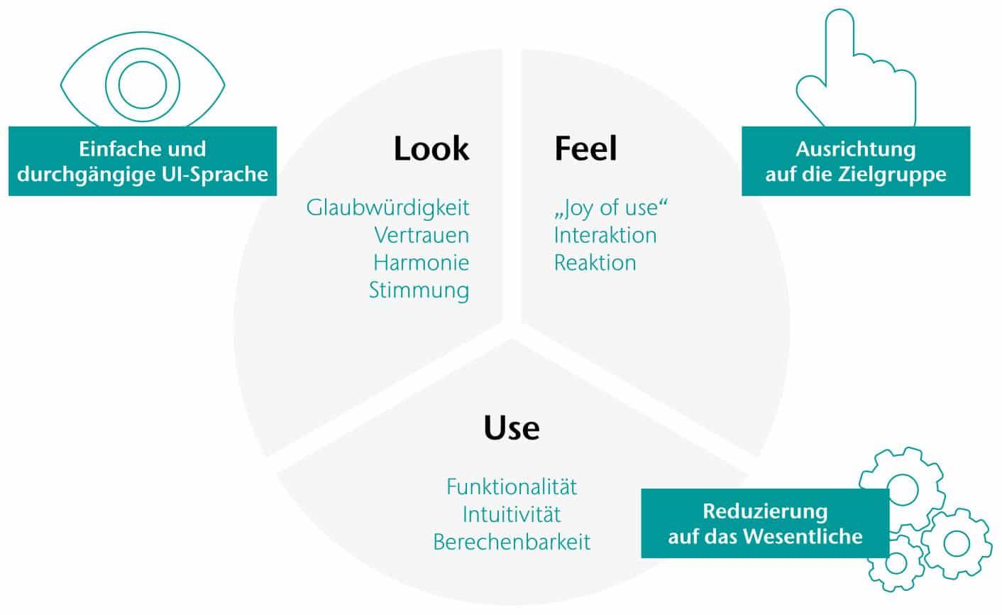 Exploring the User Experience: Which Theme Reigns Supreme