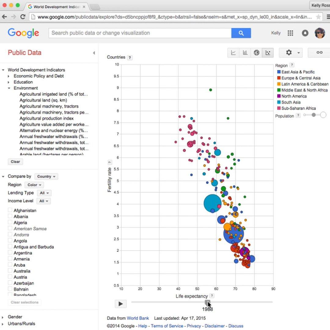 Navigating‍ Ethical⁤ Considerations in Public ‍Data⁤ Usage
