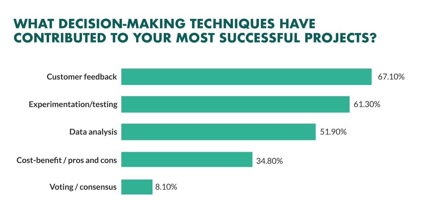 Data-Driven Decisions: How ⁤AI Enhances Marketing ⁣Strategy