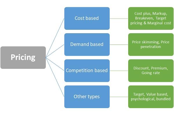 Pricing⁤ Structures: Finding ‌the Best Value for Your Investment