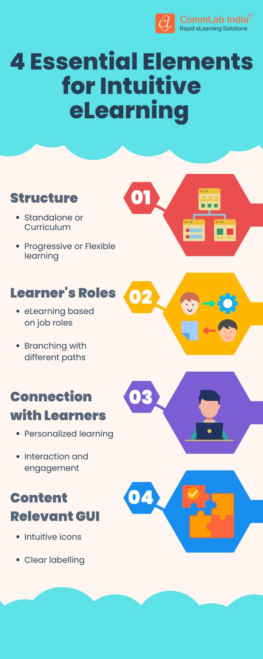 Elevate Your Learning Platform with Innovative Design ⁤Elements