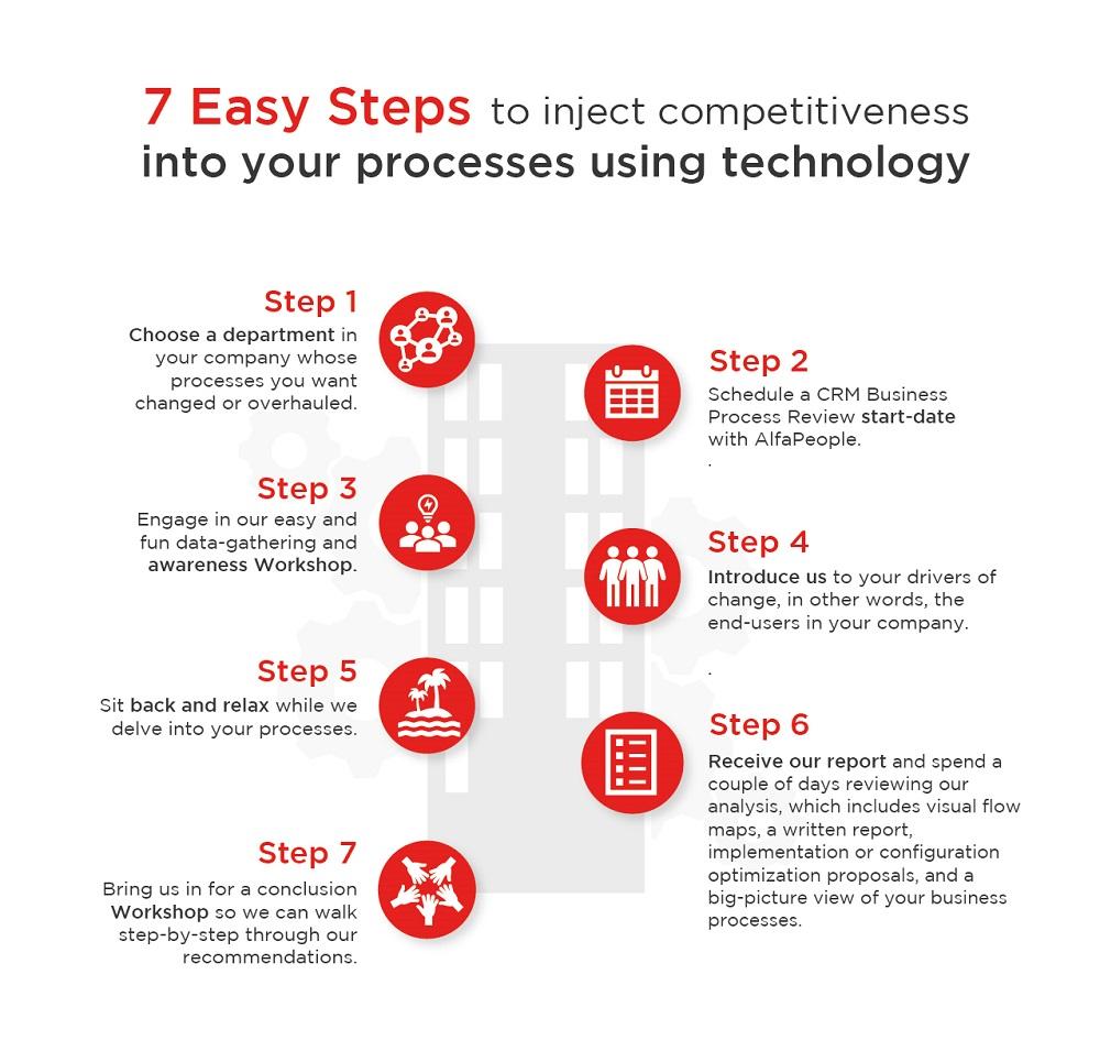 Future-Proofing Your Business in the ‌Digital Age