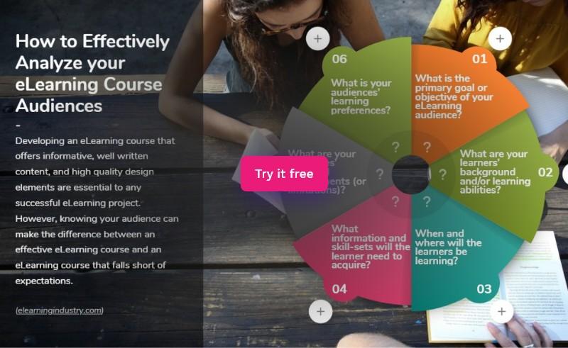 Boost‍ Student Engagement with ​Interactive ​Course Layouts
