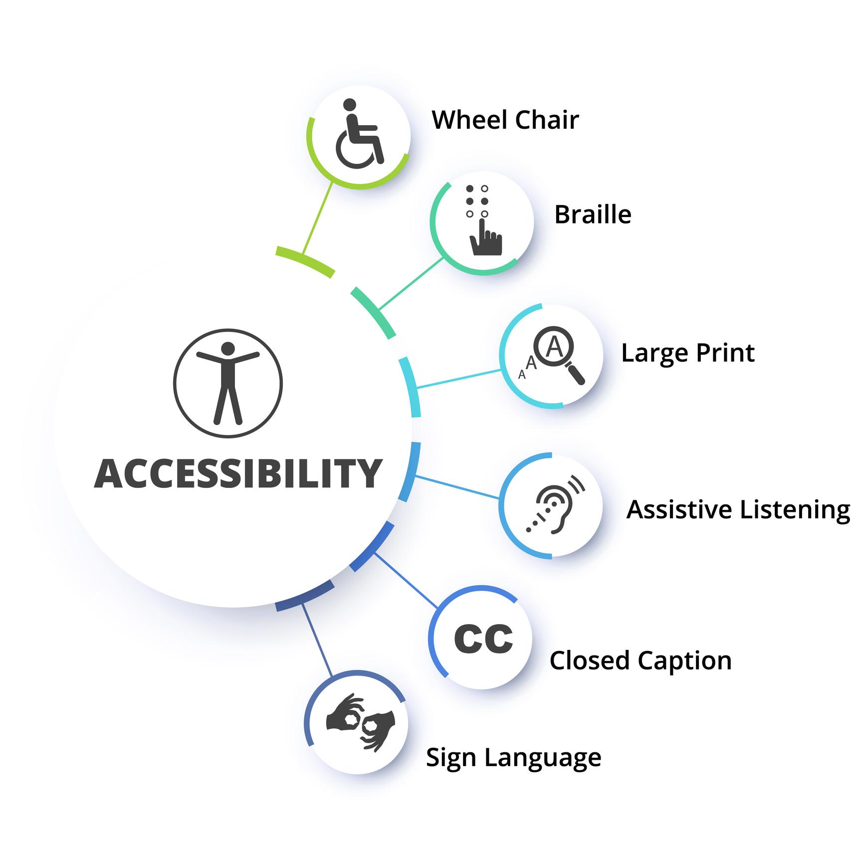 Ensuring Accessibility and User-Friendliness