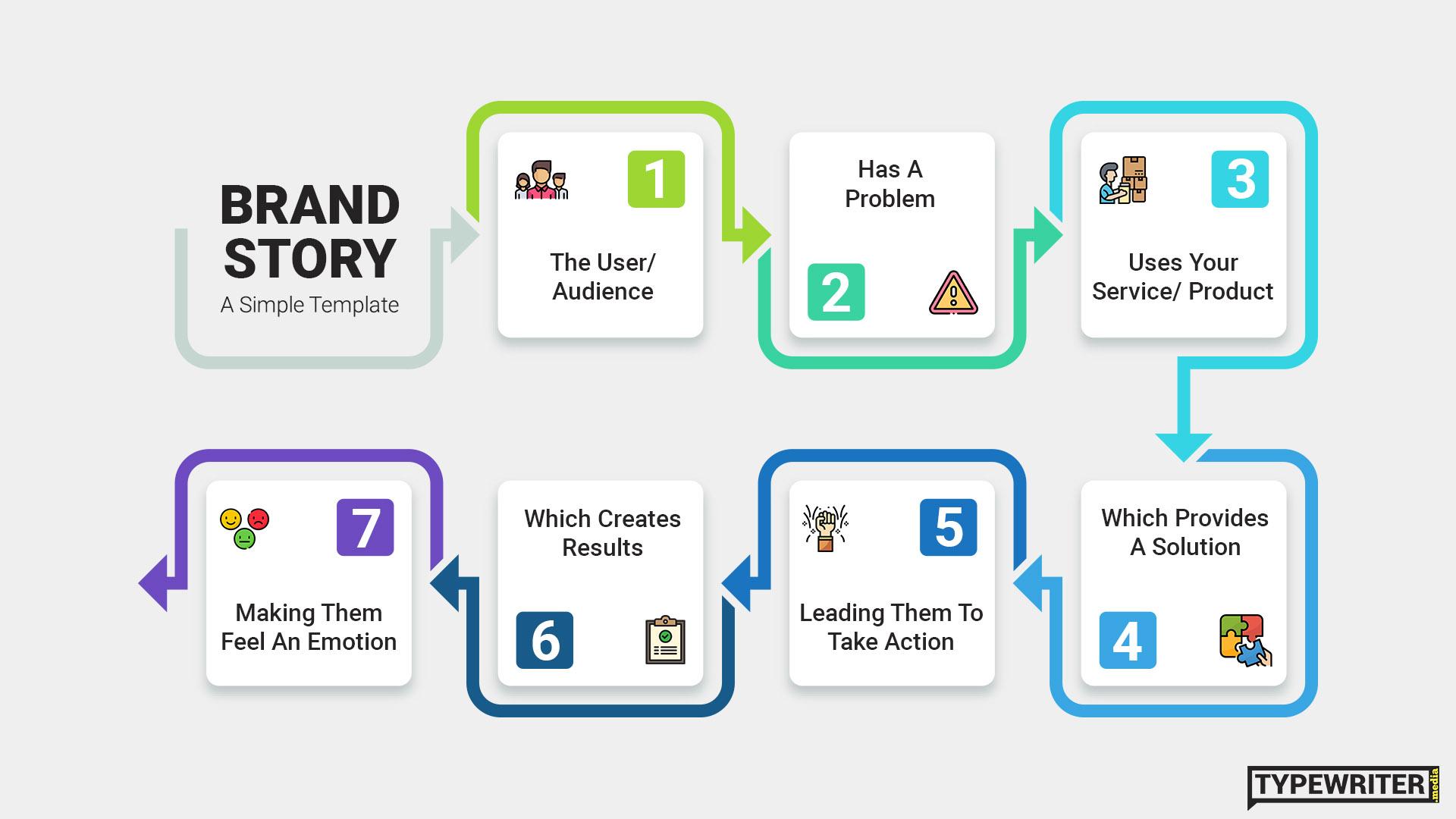 Crafting a Compelling‌ Brand Story that Resonates