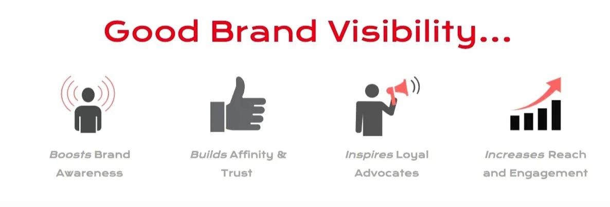 Enhancing Brand Visibility with Seamless Integration