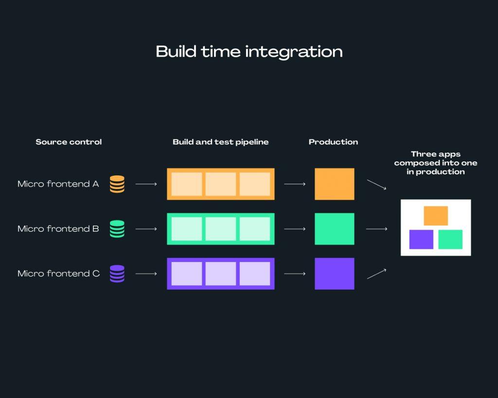 Inspiring Creativity⁤ in Campaign Design with Micro Web Apps