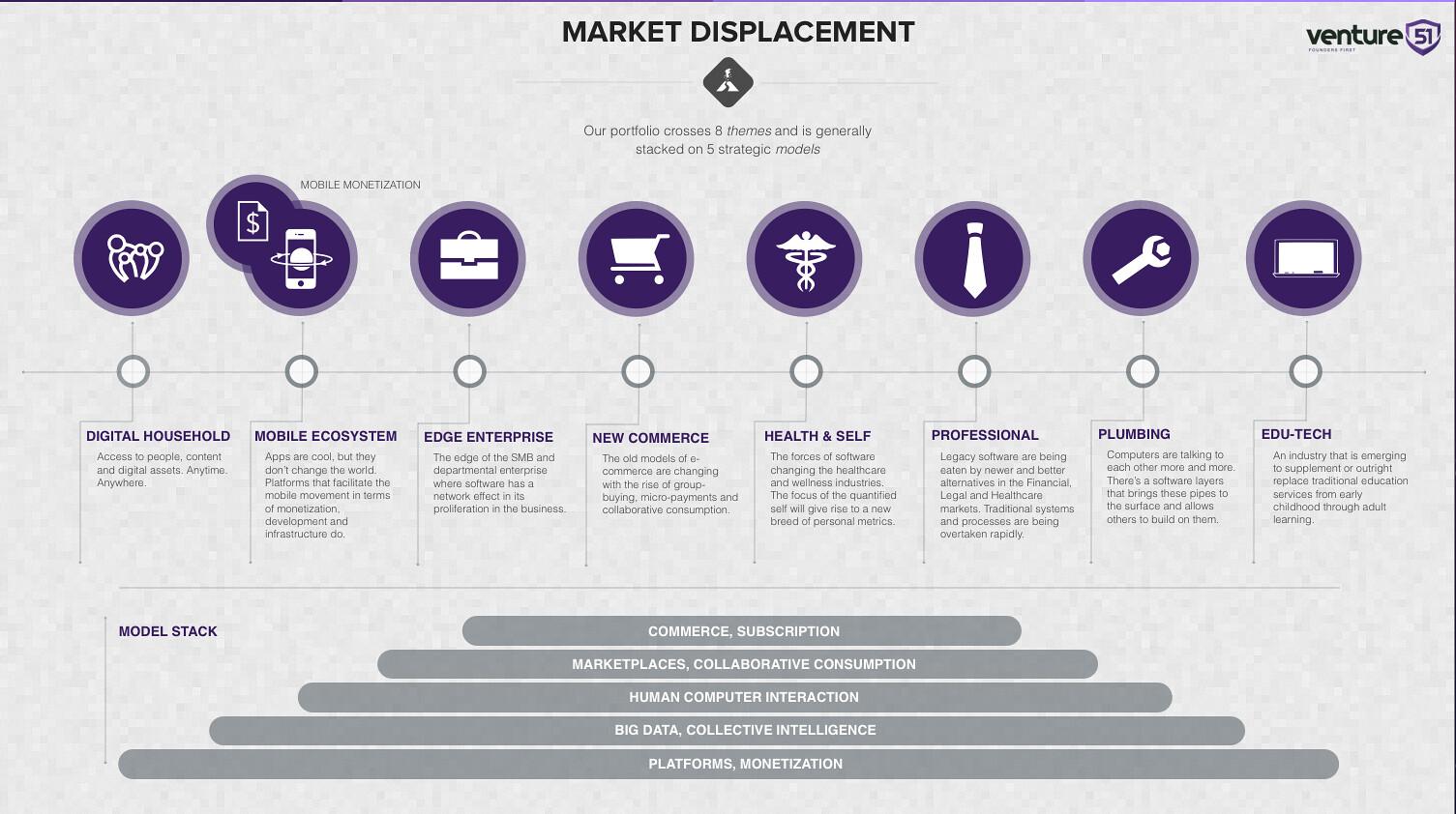 Maximizing Your Investment: Choosing the Best Theme for Long-Term Success
