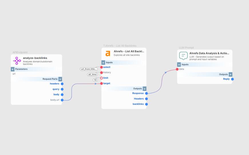 Harnessing ⁢AI for Superior Backlink Analysis