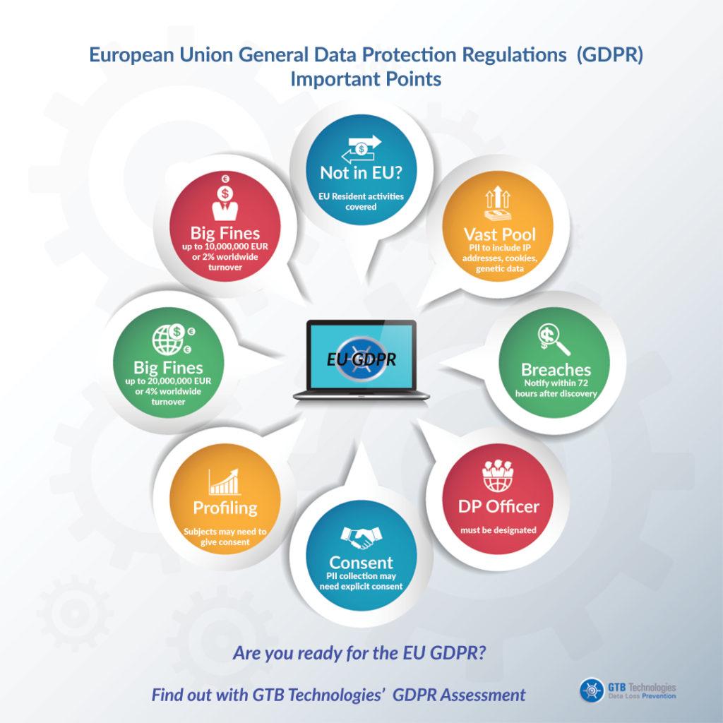 Streamline Your‌ GDPR Strategy with ‌Smart Technology
