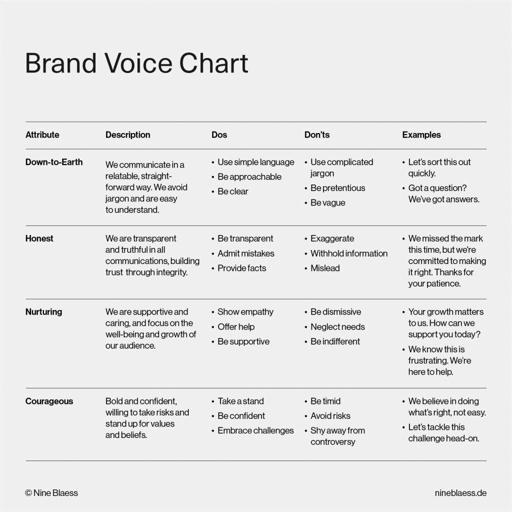Elevating Your Brand Voice with Intelligent Content Creation