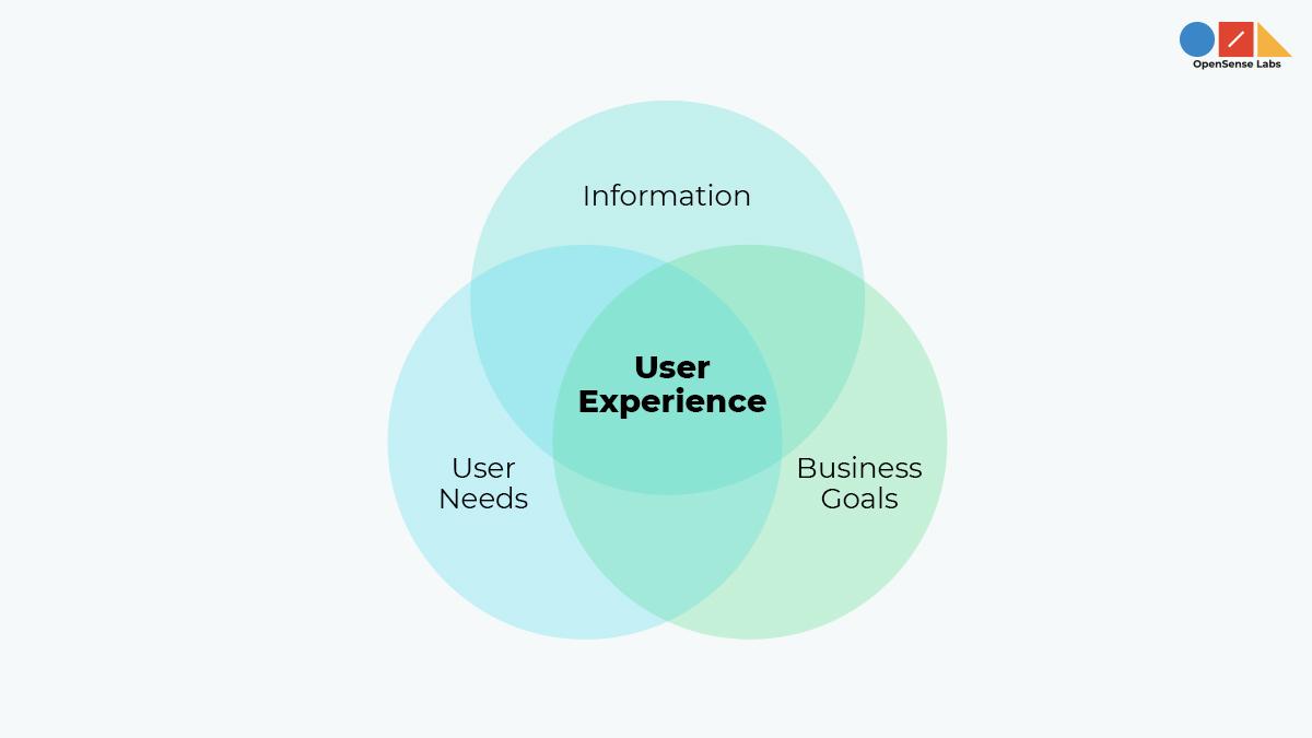 Creating⁢ User-Centric Designs for Enhanced Engagement