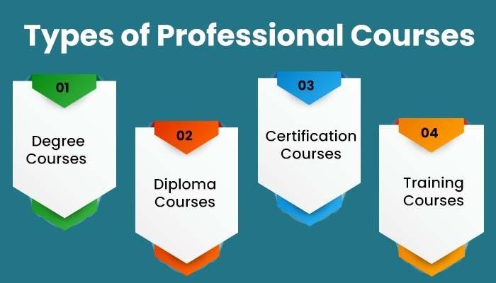 How to Create Courses Category in Eduma Theme: A Simple Guide