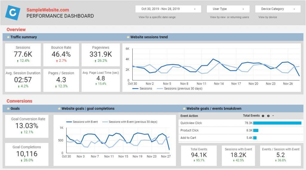 What Is a Website KPI and Which Ones Should I Track?