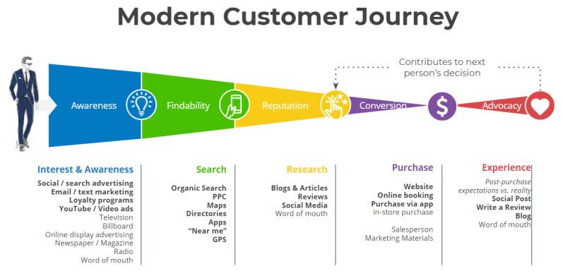 How Cross-Device Tracking Enhances Customer Journey Analysis