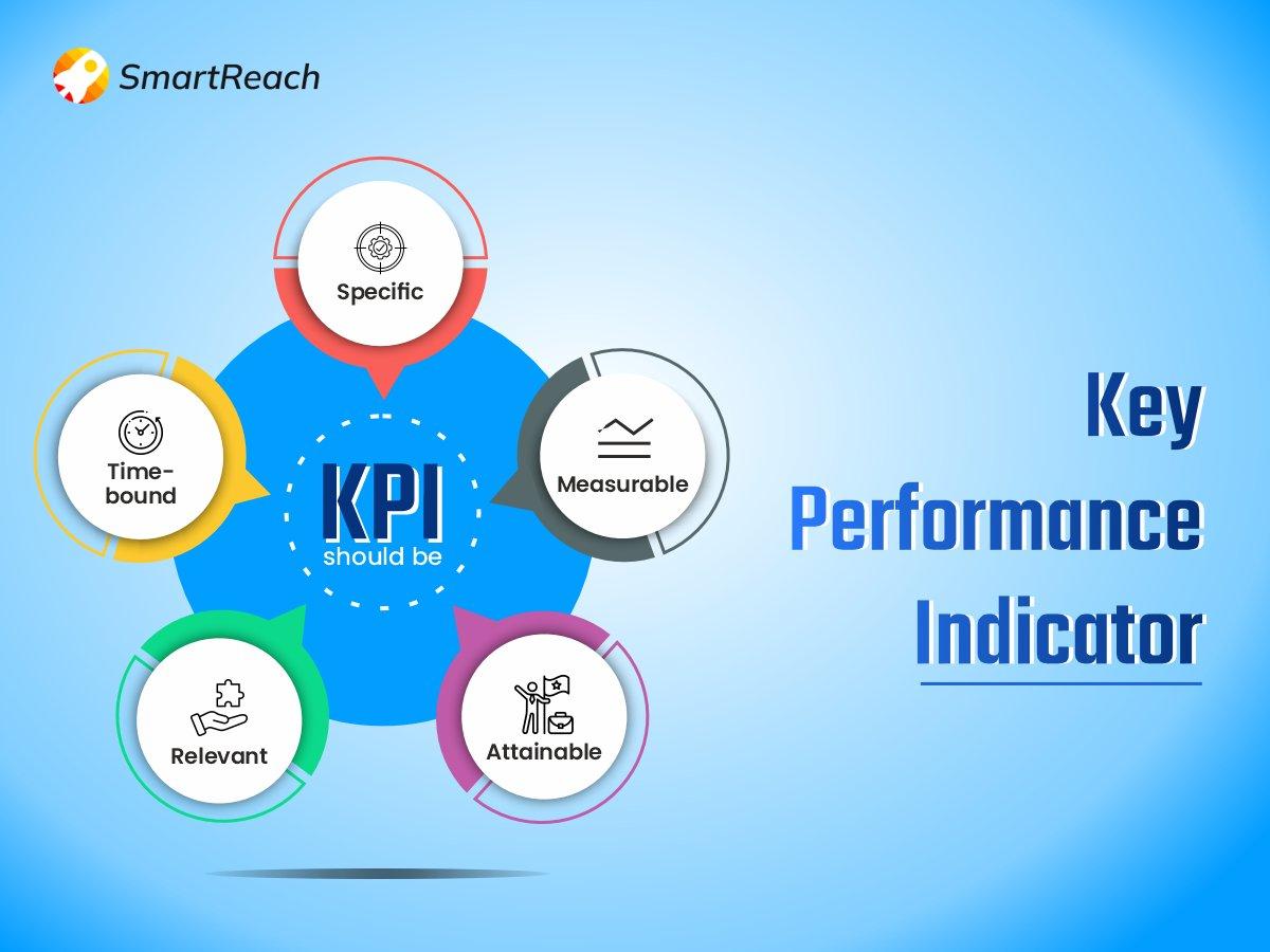 Key Performance Indicators You Should Be ⁤Monitoring