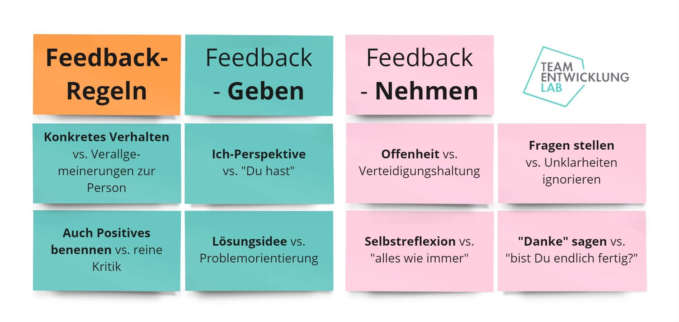 The Impact‍ of Feedback: Refining ⁤Writing‍ for Student Success