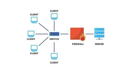 Exploring Server Configuration Issues and ​Their Solutions