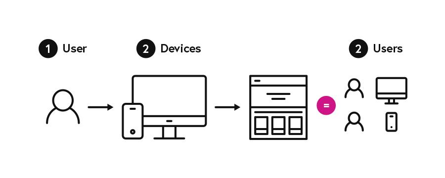 Leveraging Technology to Optimize the ​Customer Journey
