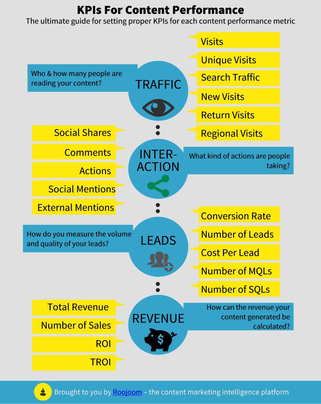 What Exactly⁤ Is a Website KPI and Why Should You Care