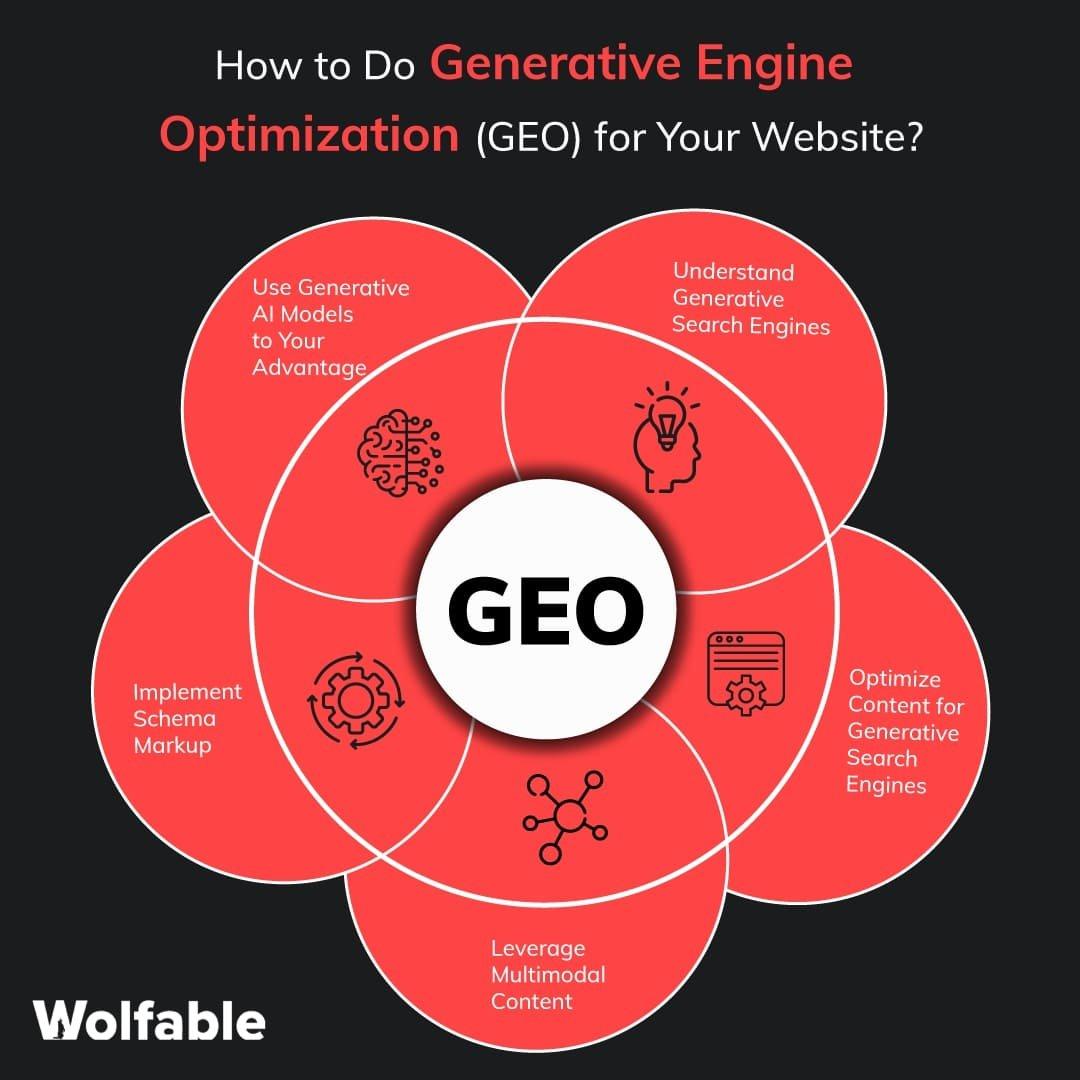 Future Trends in Generative Engine Optimization for ⁤WordPress