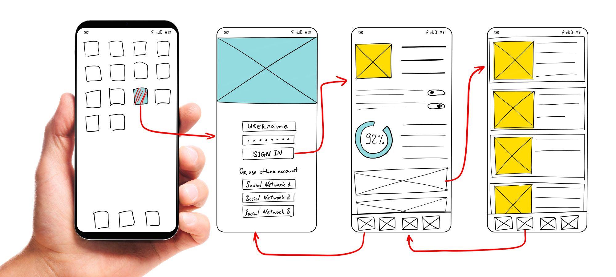 The Power of Wireframing in Design Success