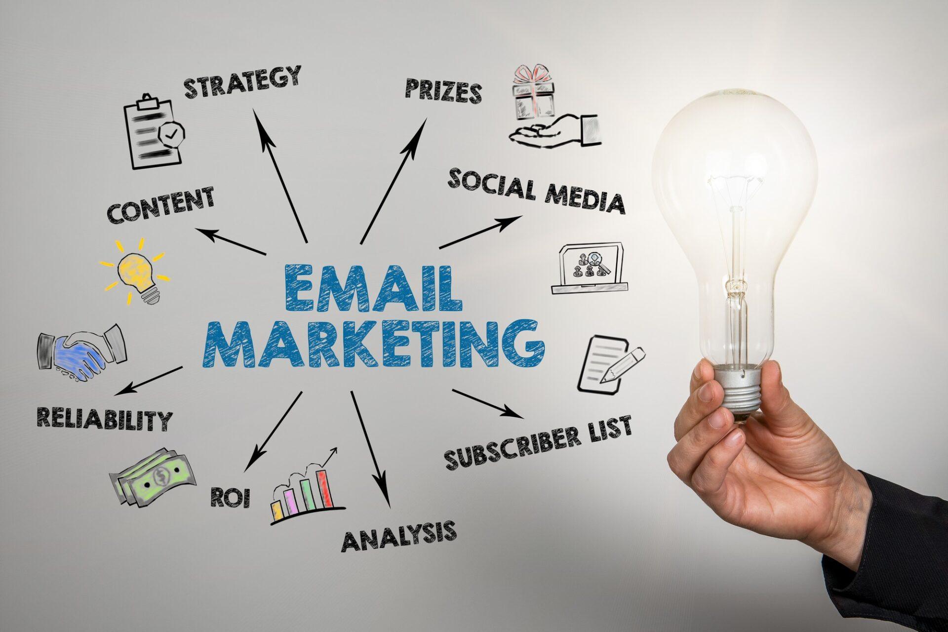 Harnessing the Power of Email​ Marketing to Drive Retention