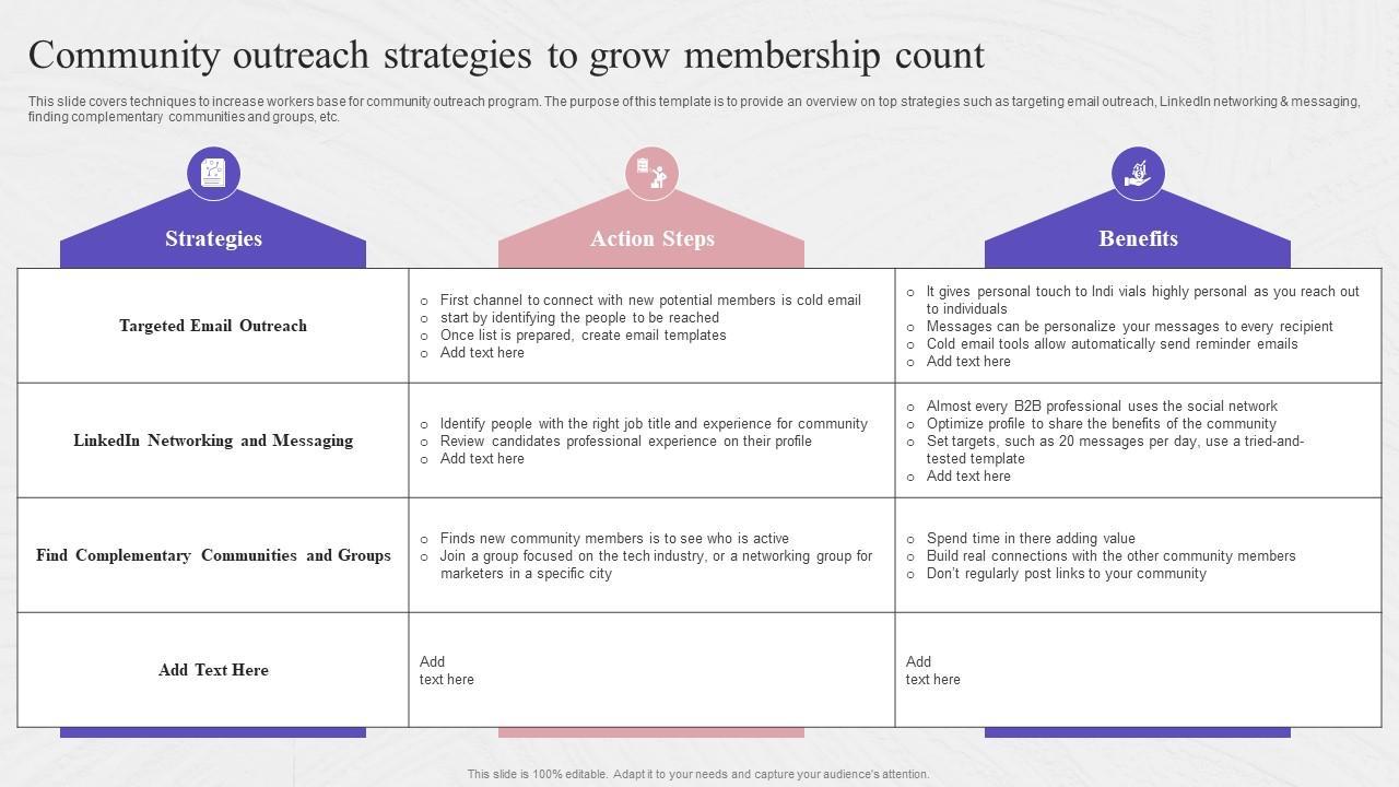 Building a Strategic Outreach List ‌for Maximum Impact