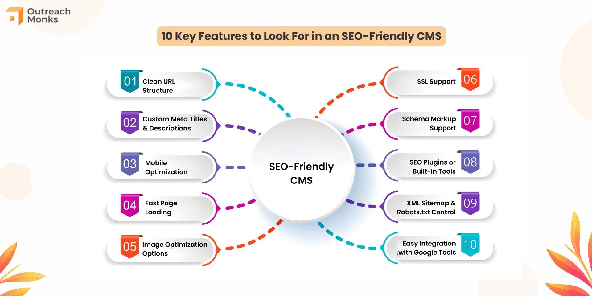 SEO-Friendly Features to Boost Your ​Online Visibility