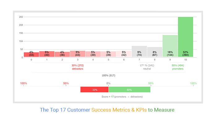 Measuring Success: Key Metrics⁤ to ​Track Your Progress