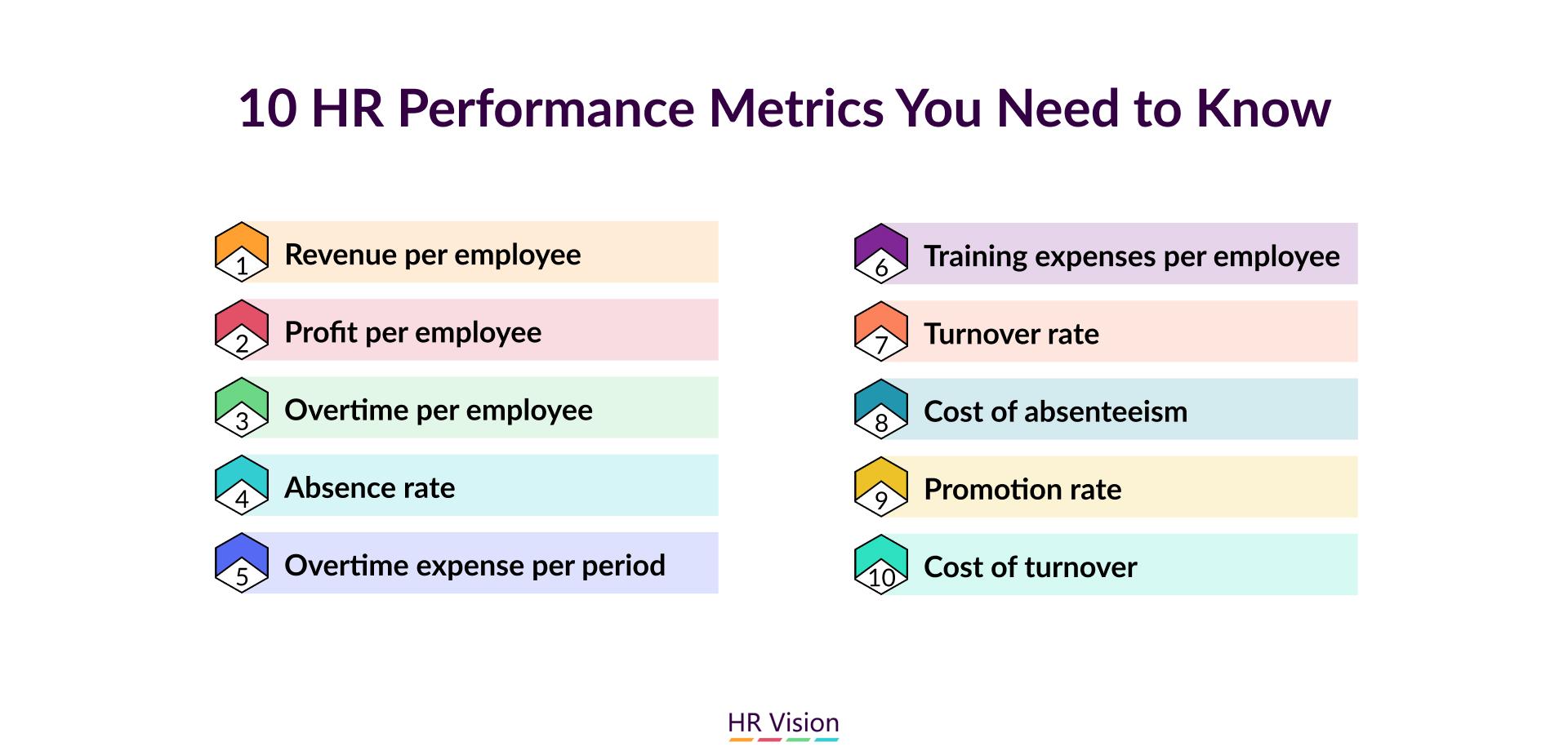 Measuring Success through Performance Metrics