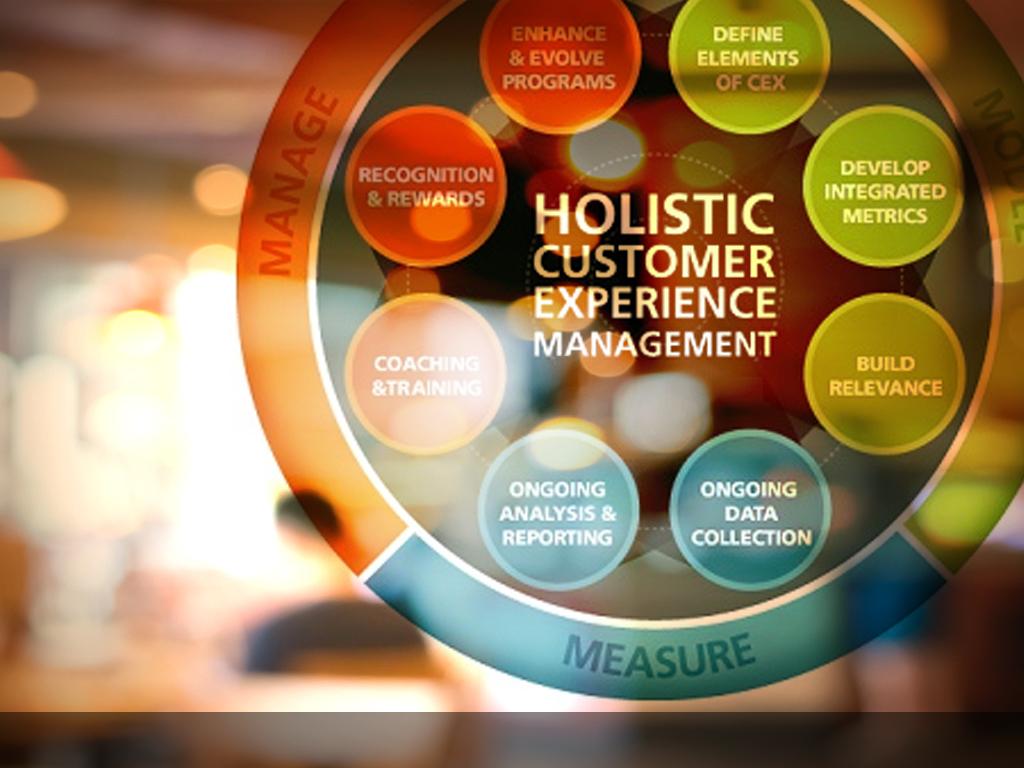 Creating ⁣Targeted Campaigns Based⁢ on Holistic Customer Data