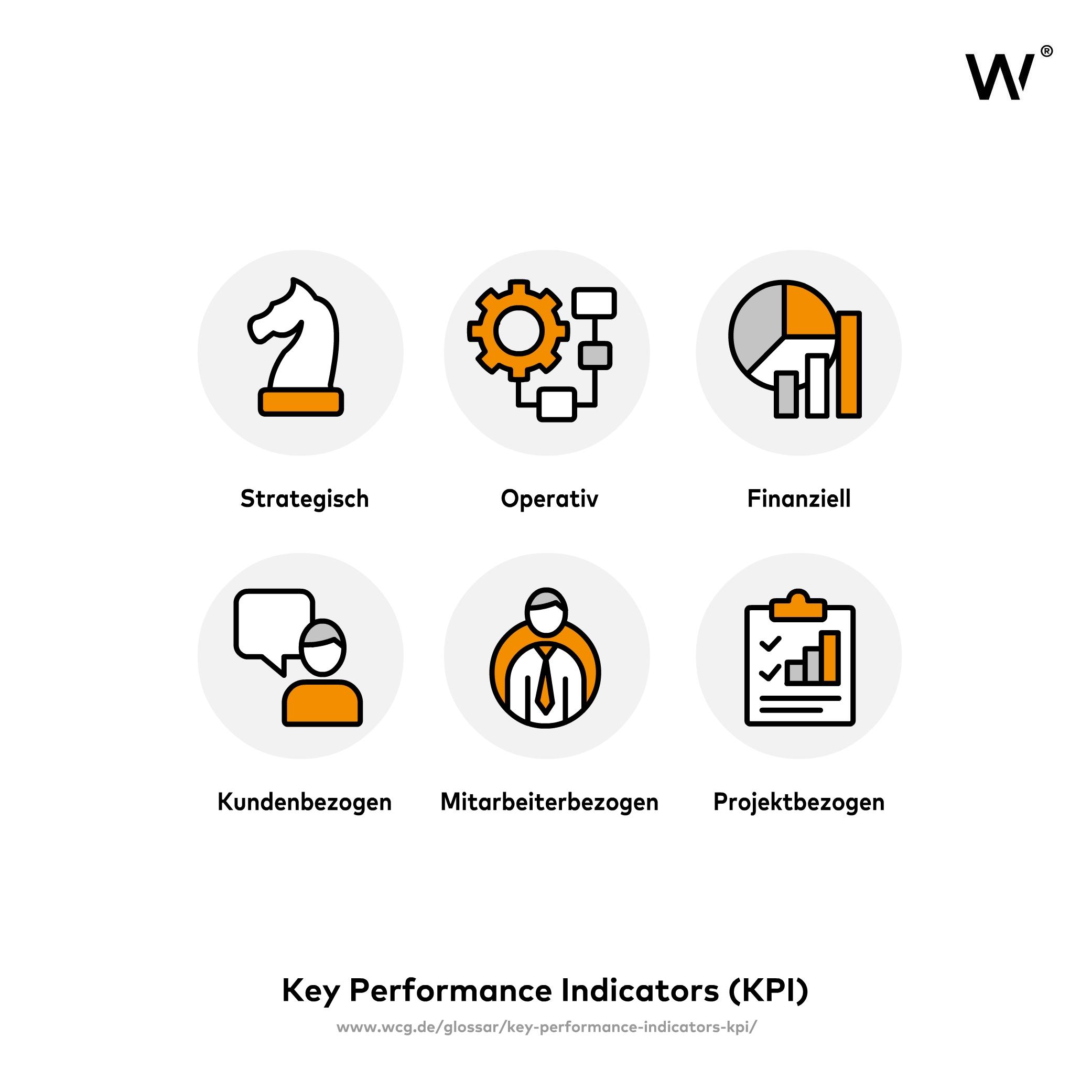 How to Choose ​the Right KPIs for Your Business Goals